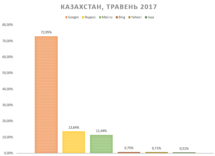 цифри пошуковиків казахстана