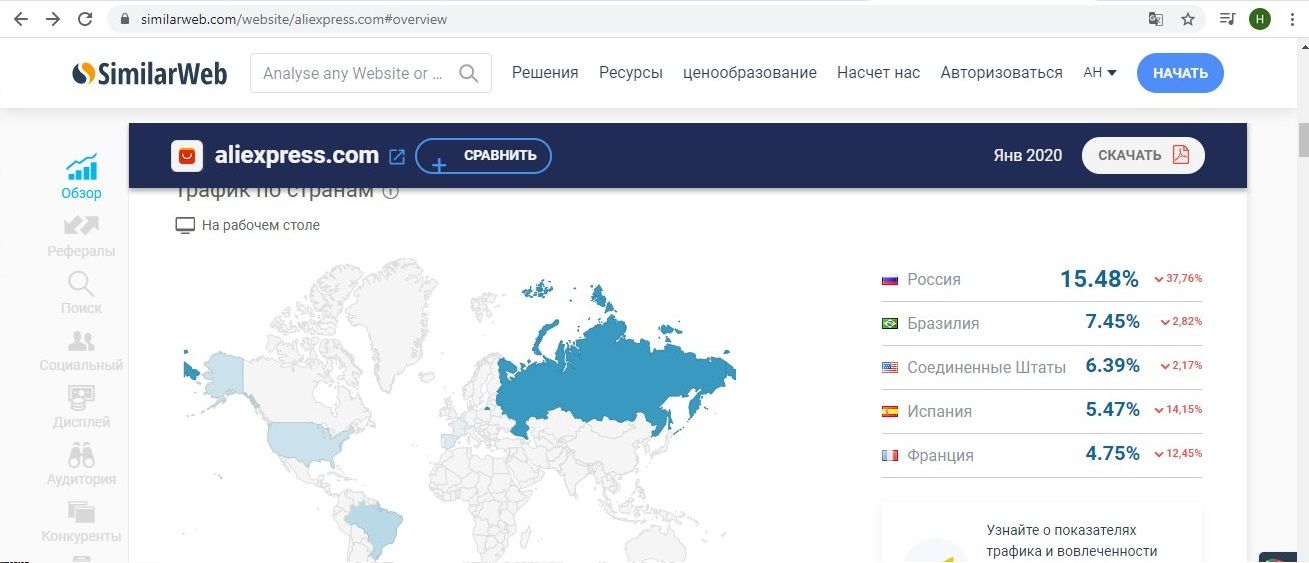 Популярность AliExpress среди украинцев