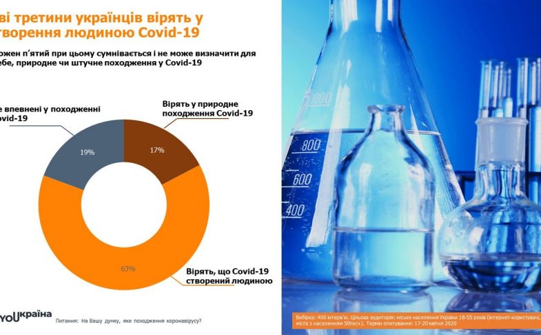 Думки українців