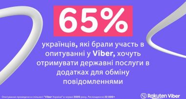 65% Украинцев