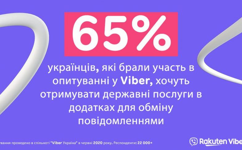 65% Украинцев