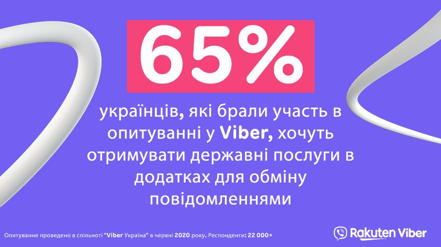 65% Украинцев
