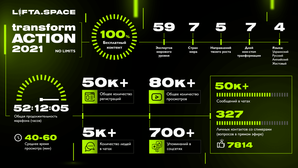 Инфографика марафон в цифрах