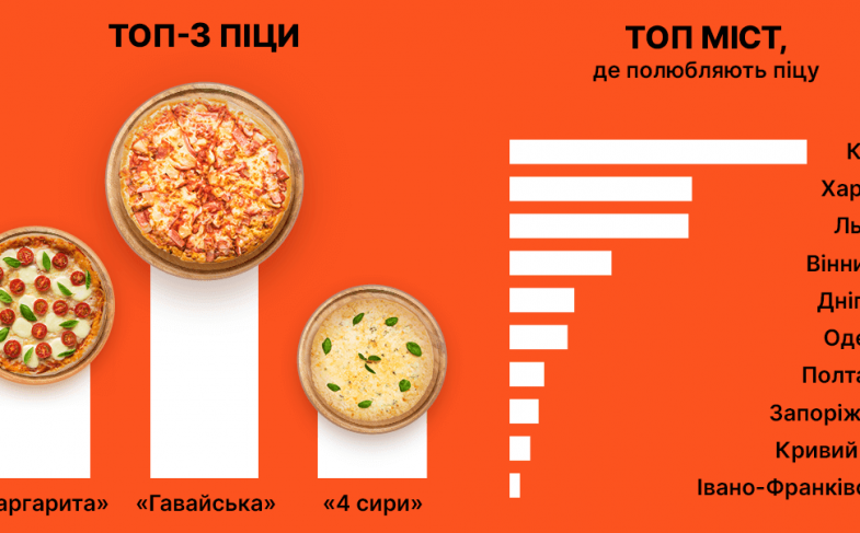 Самая популярная пицца