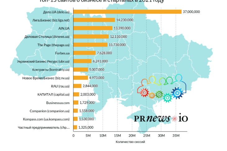 бизнес и стартапы 2021