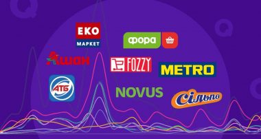 Найактивніші супермаркети: дослідження українського медіаполя