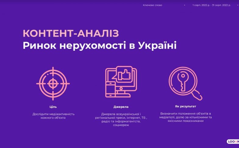 Медіааналітика ринку нерухомості в Україні