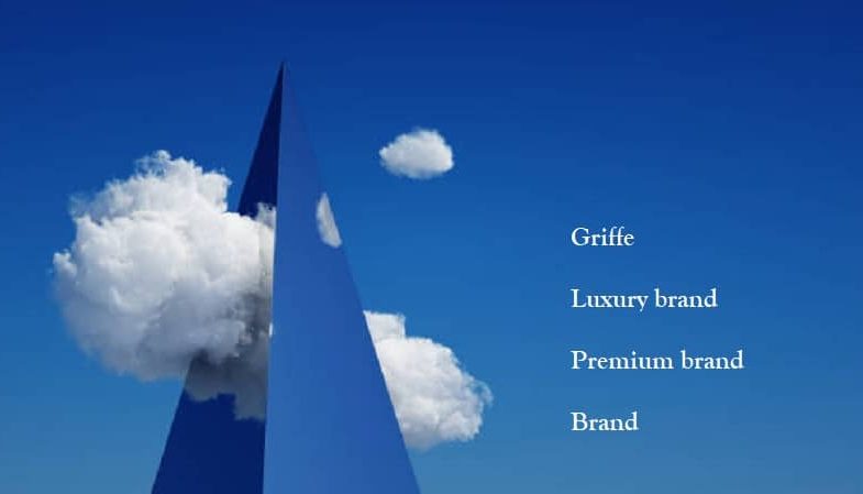 Пирамида брендинга Капферера (иерархия ценности брендов)