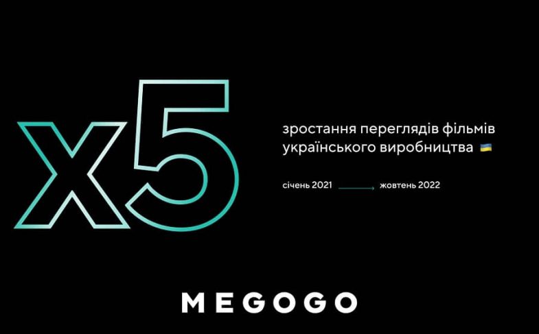 ріст переглядів