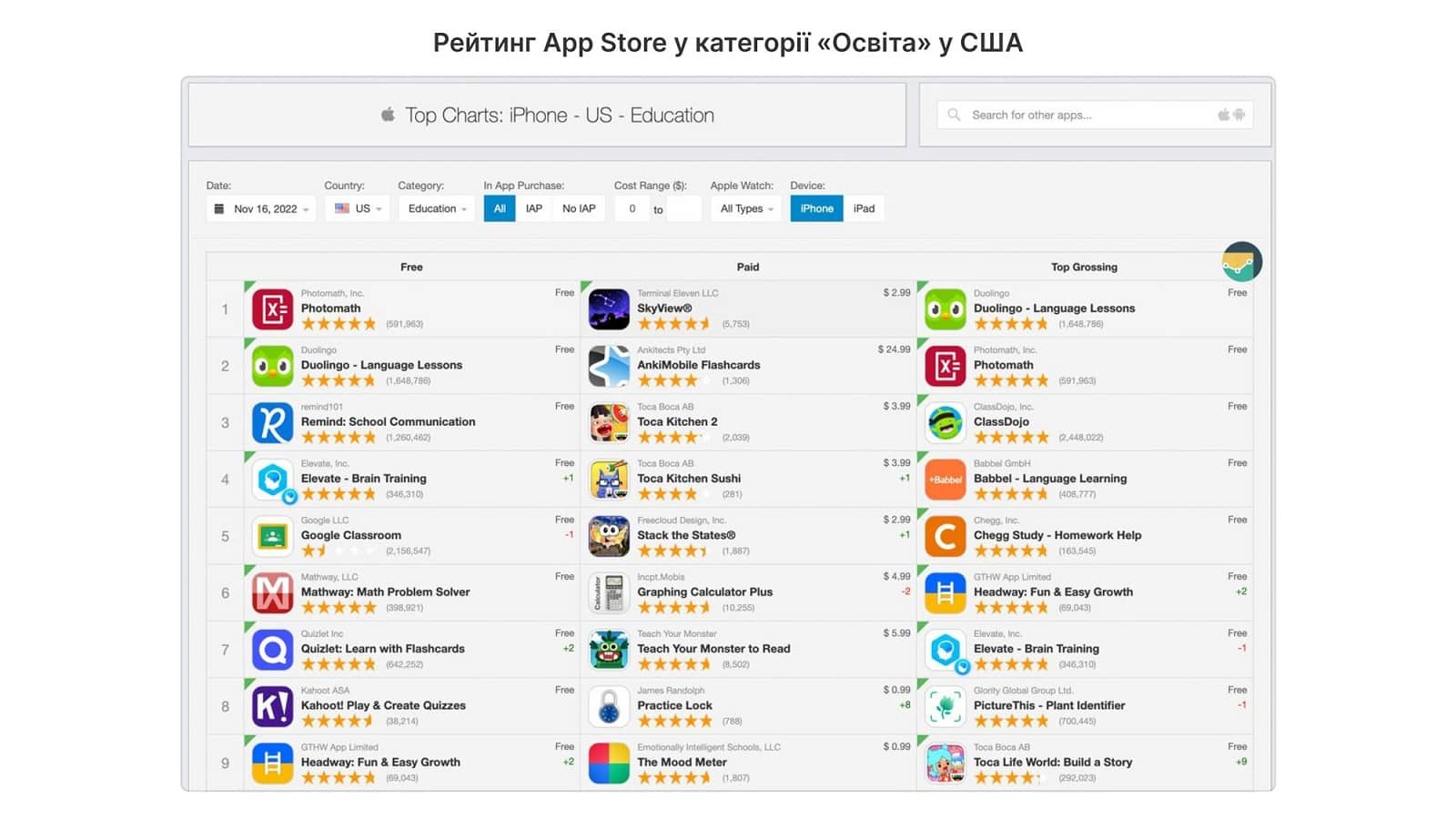 Headway рейтинг app store