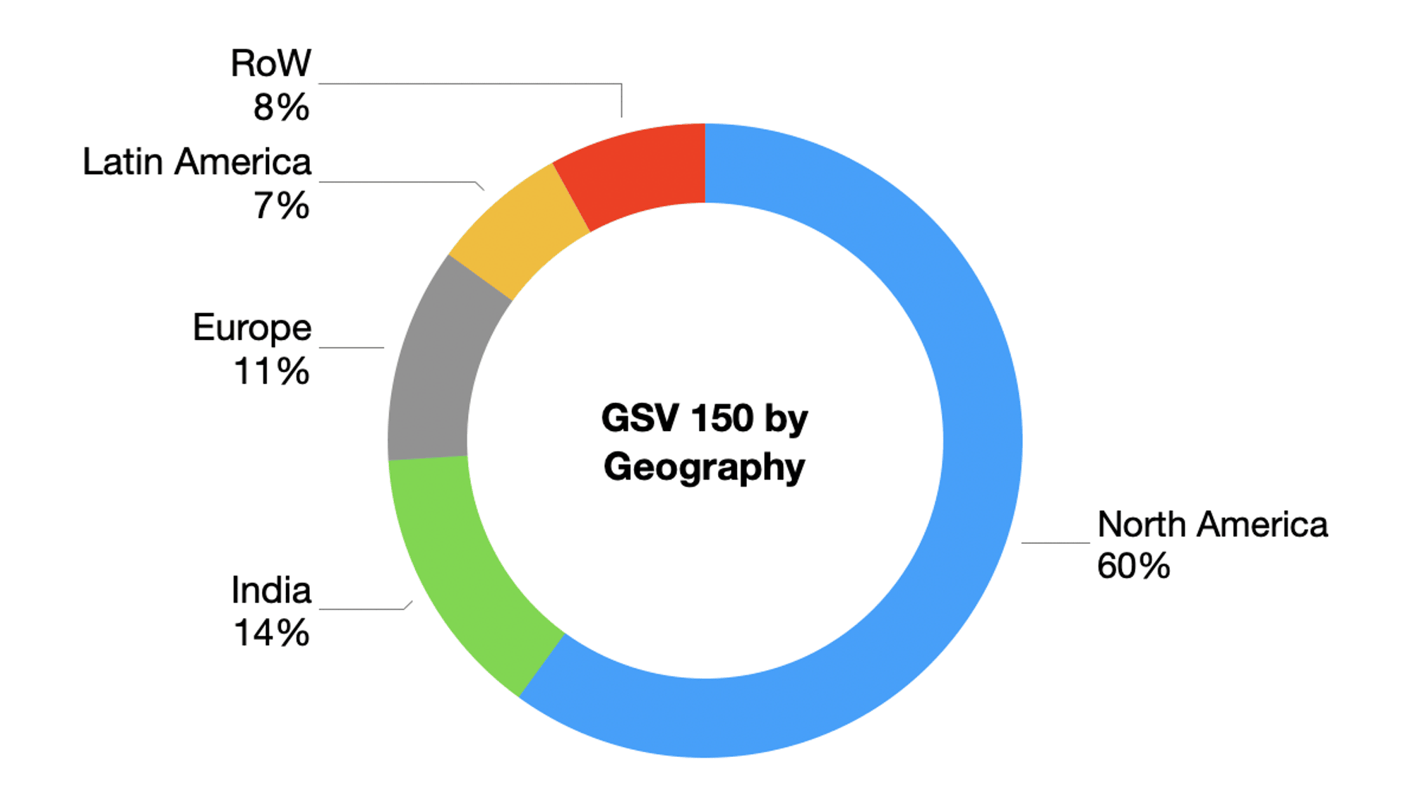 GSV 150