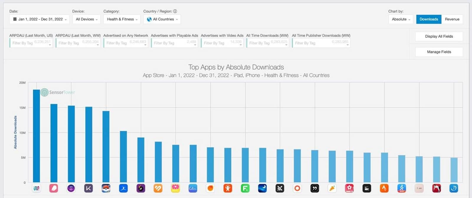 Impulse очолив світовий рейтинг App Store 