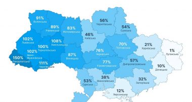 Статистика відновлення ринку праці України