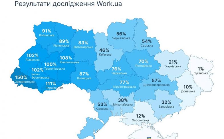 Статистика відновлення ринку праці України