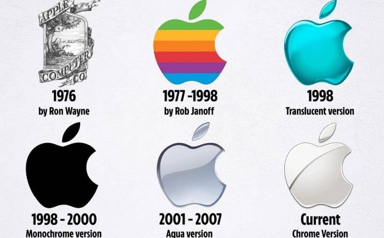 Еволюція логотипа Apple