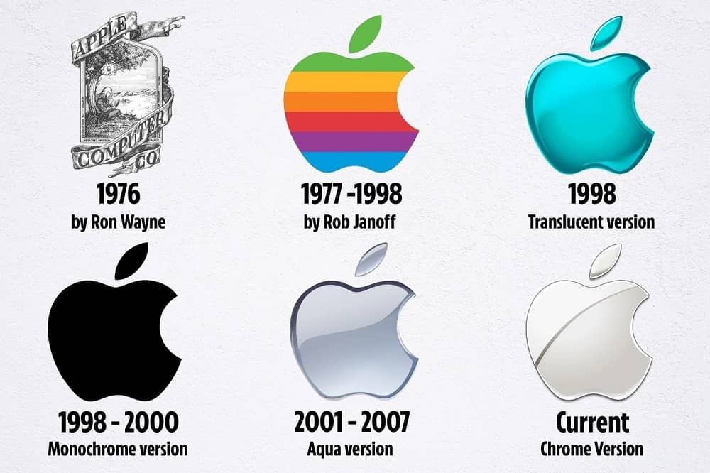 Эволюция логотипа Apple
