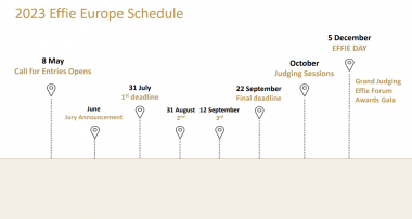 Effie Awards Europe 2023: календар подій