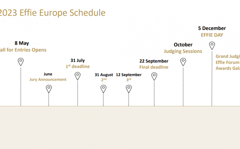 Effie Awards Europe 2023: календар подій