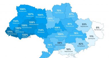 Графік 1. Статистика відновлення ринку праці України (у квітні)