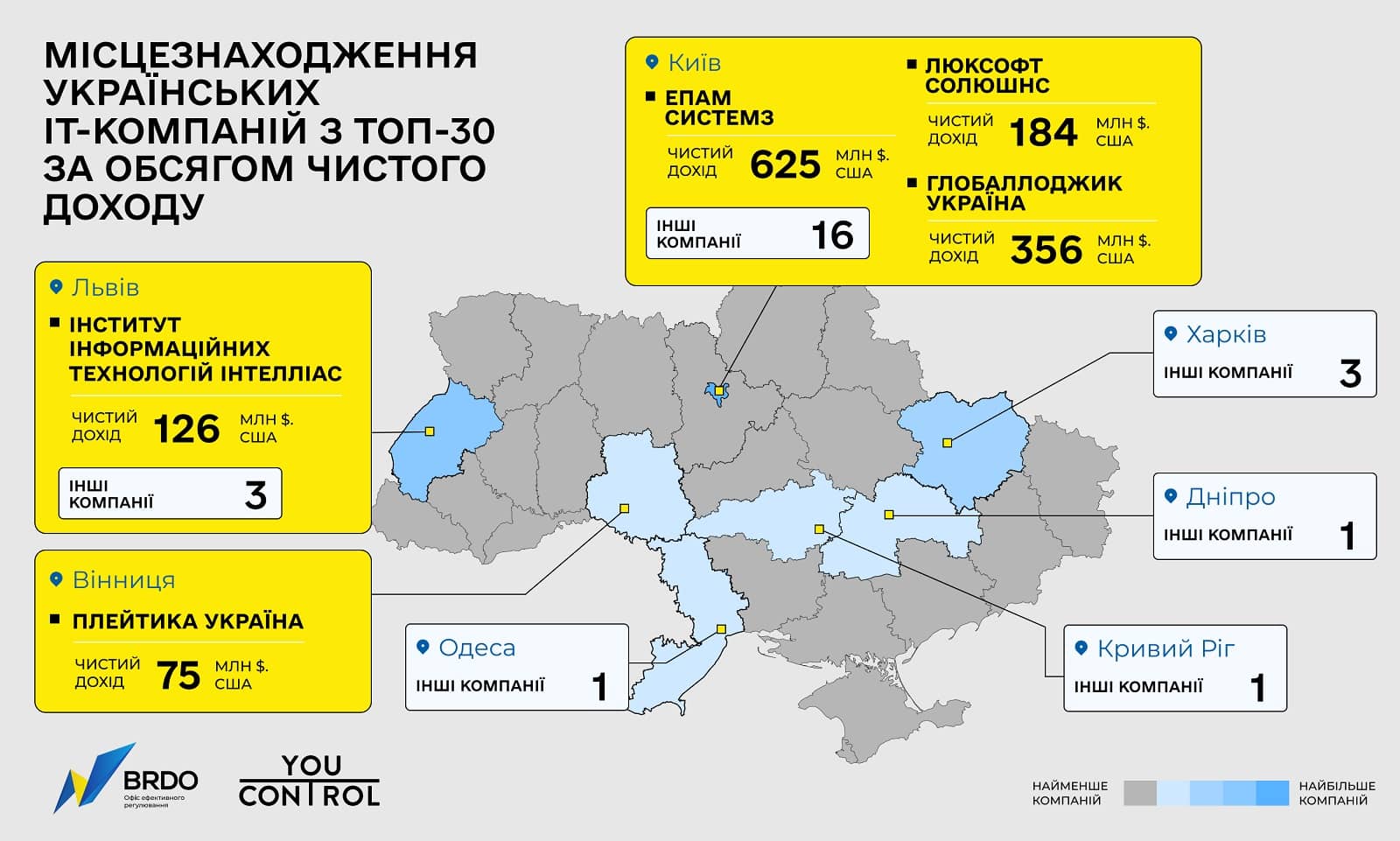 Местоположение украинских IT-компаний с Топ-30 по объему чистого дохода