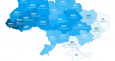 Відновлення ринку праці України