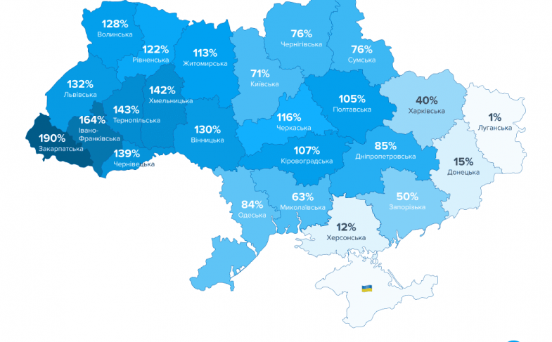 Відновлення ринку праці України