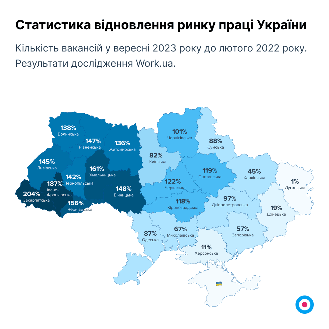 График 1. Статистика восстановления рынка труда Украины