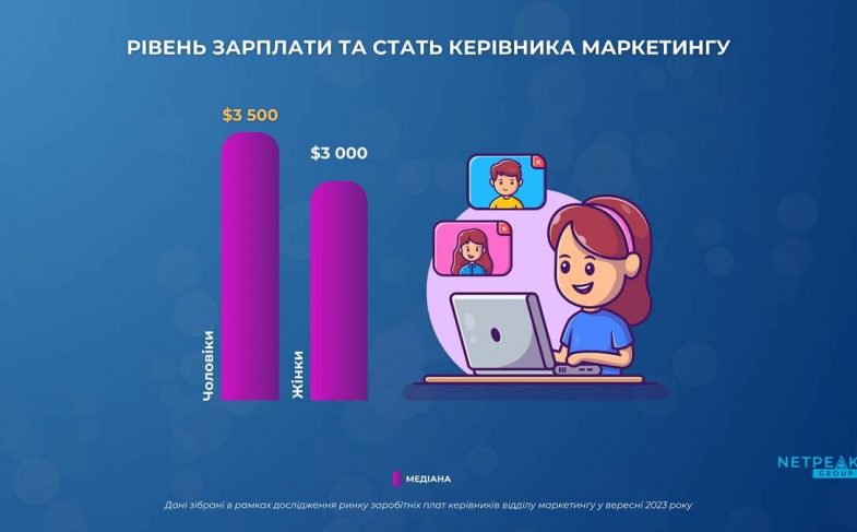 Скільки заробляють керівники маркетингу в Україні?