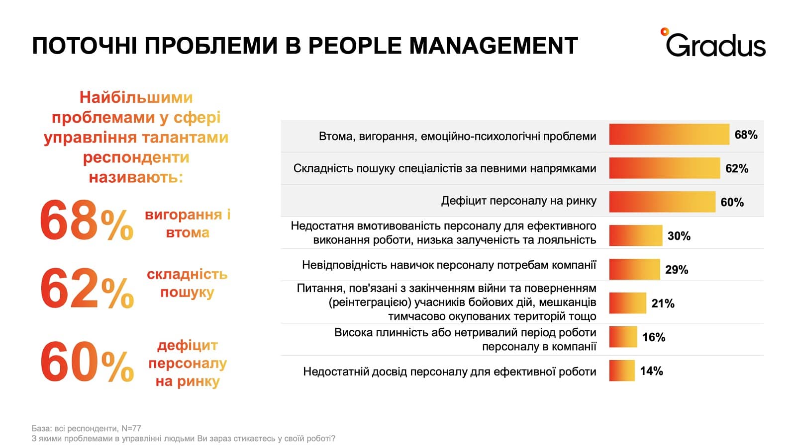 Поточні проблеми в people management