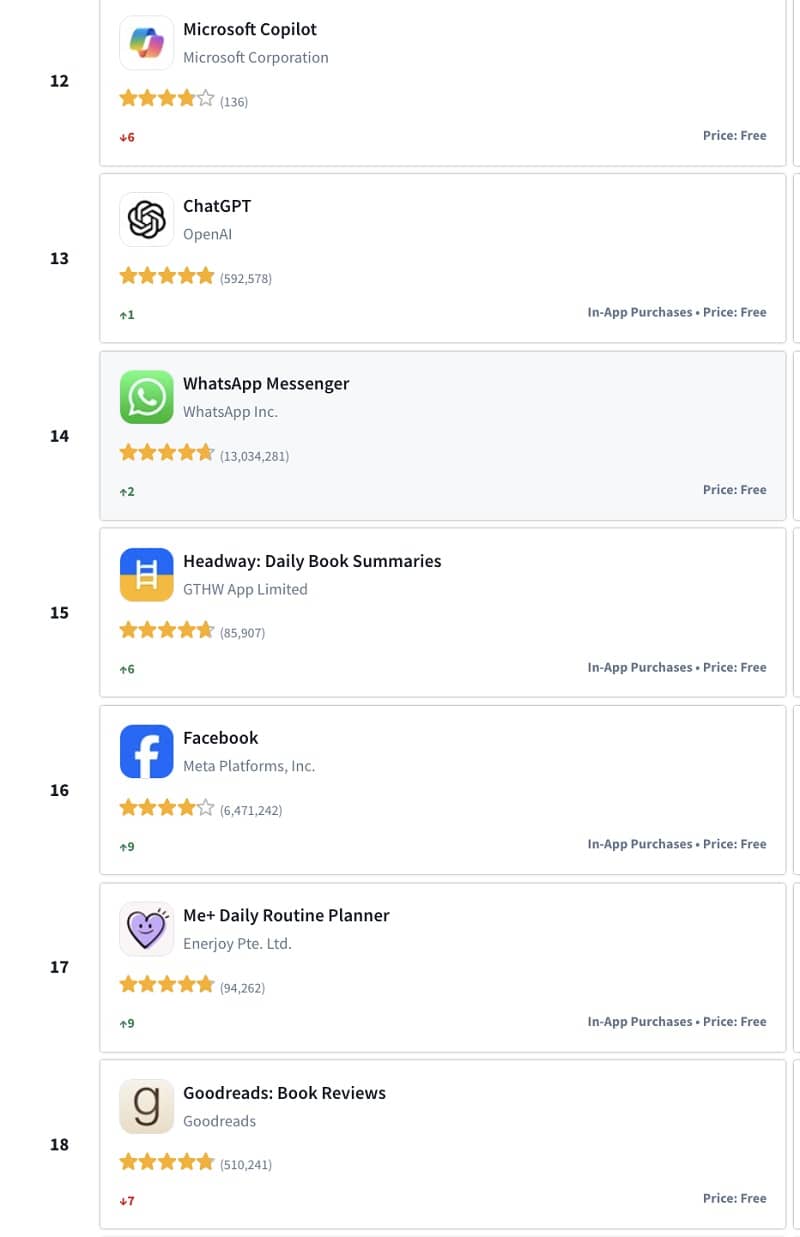 Рейтинг наиболее скачиваемых приложений в американском App Store