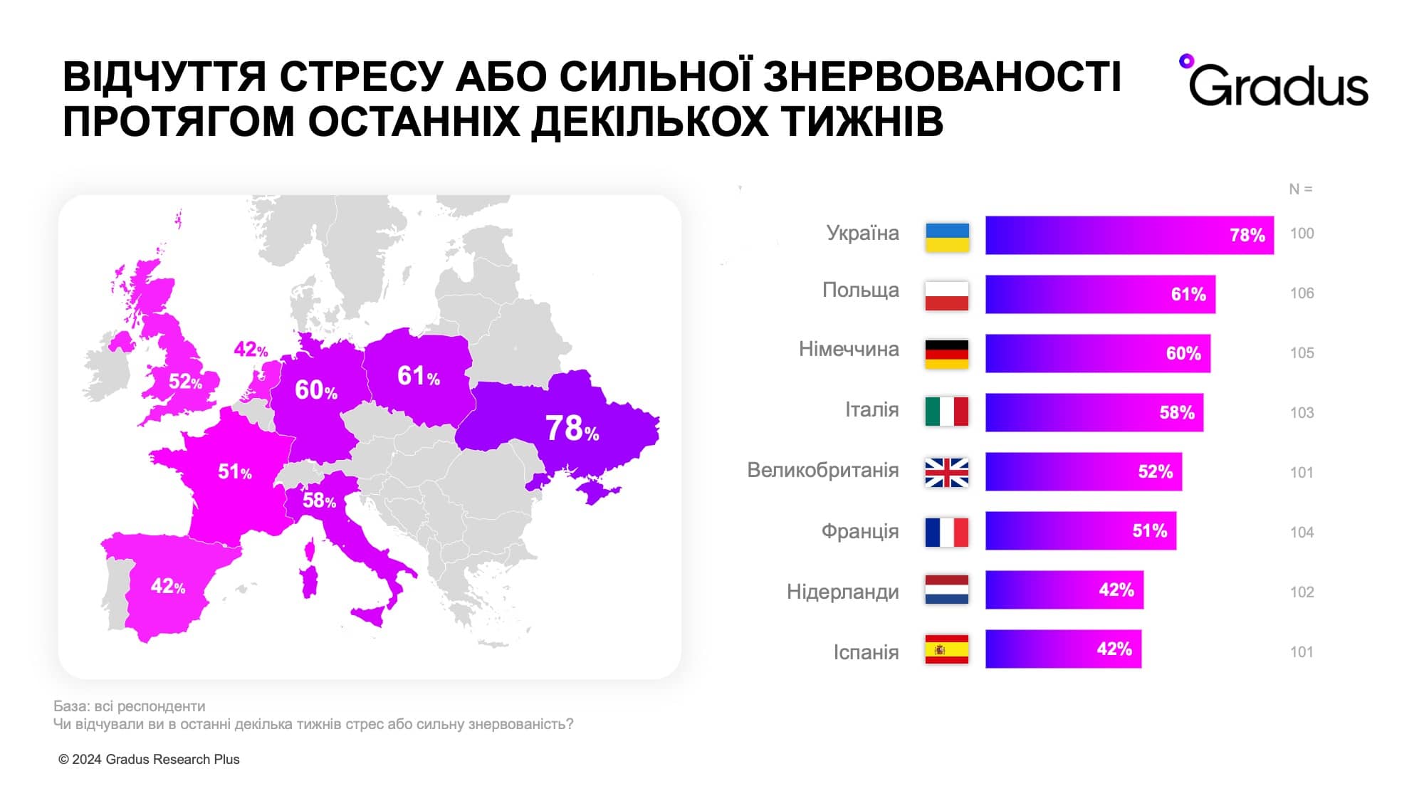  Индекс стресса (Украина + Европа)