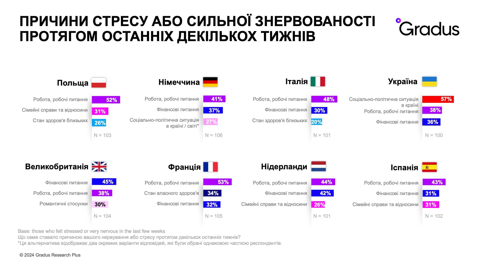  Причины стресса (Украина + Европа)