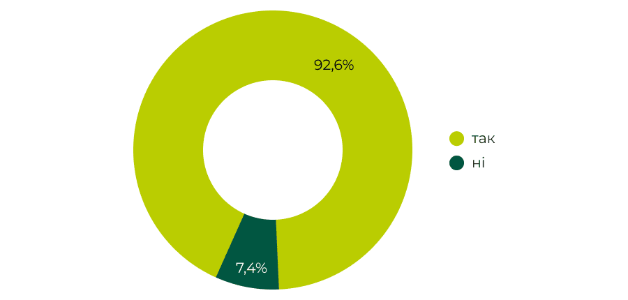 15. використанні ШІ