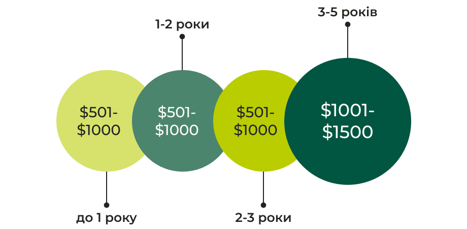 28. джуниор медиана