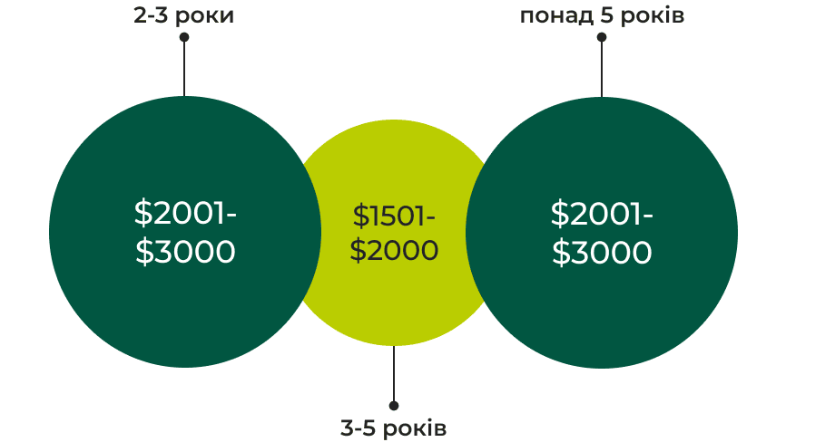 31. тимлид медиана