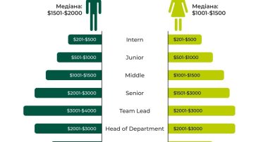 inweb SEO salary