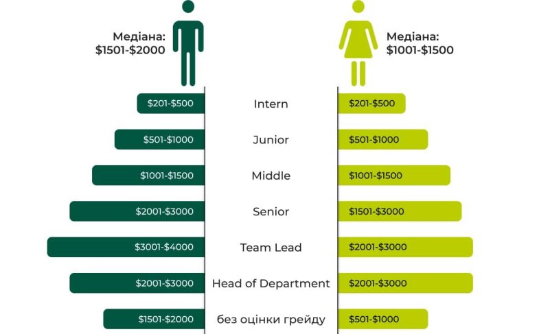 inweb SEO salary