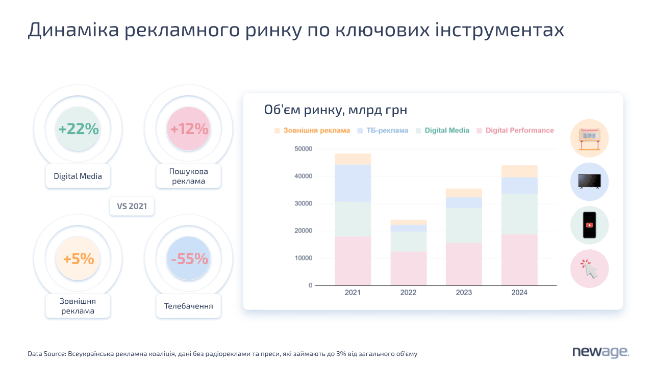 Обсяг ринку. Image: newage.agency