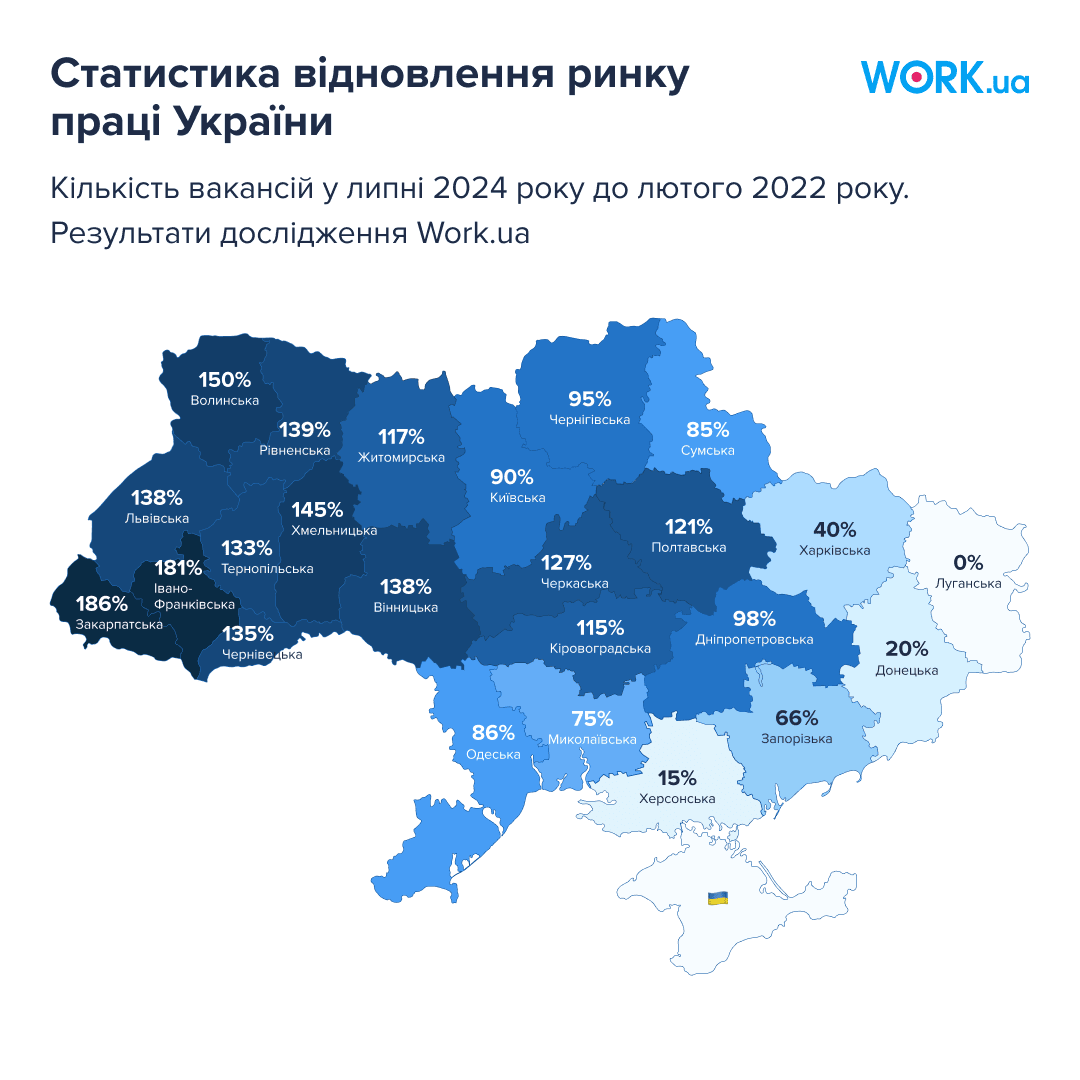 Статистика восстановления рынка труда Украины