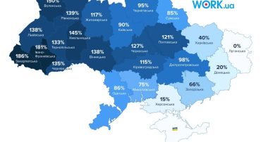 Віжуал - Статистика відновлення ринку праці України