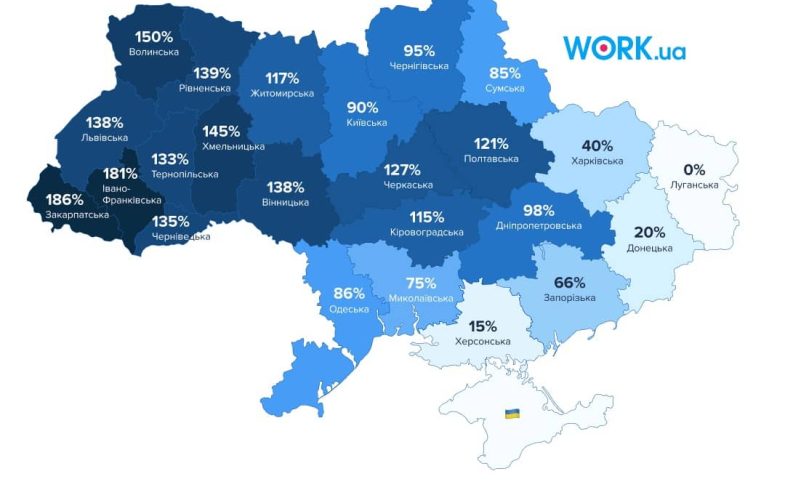 Віжуал - Статистика відновлення ринку праці України