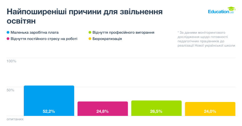 Самые распространенные причины для увольнения учителей