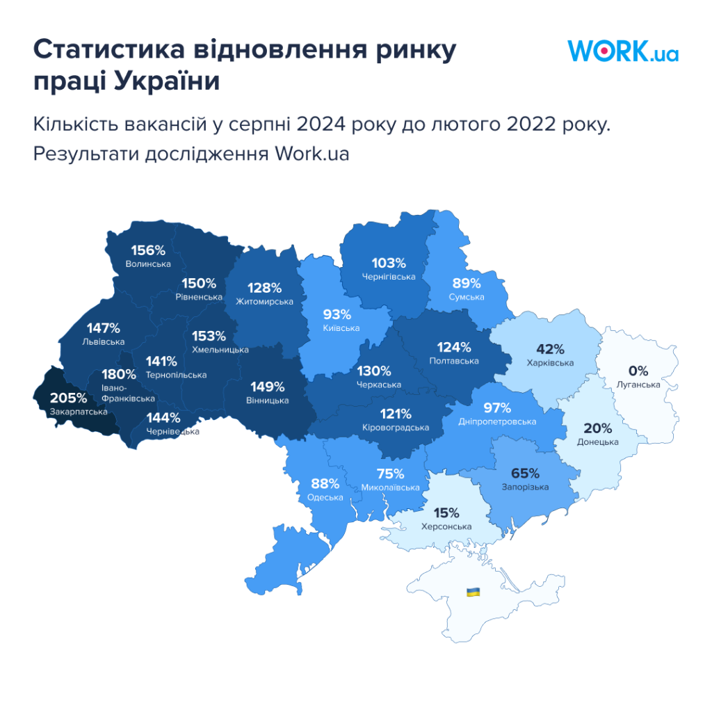 Статистика відновлення ринку праці