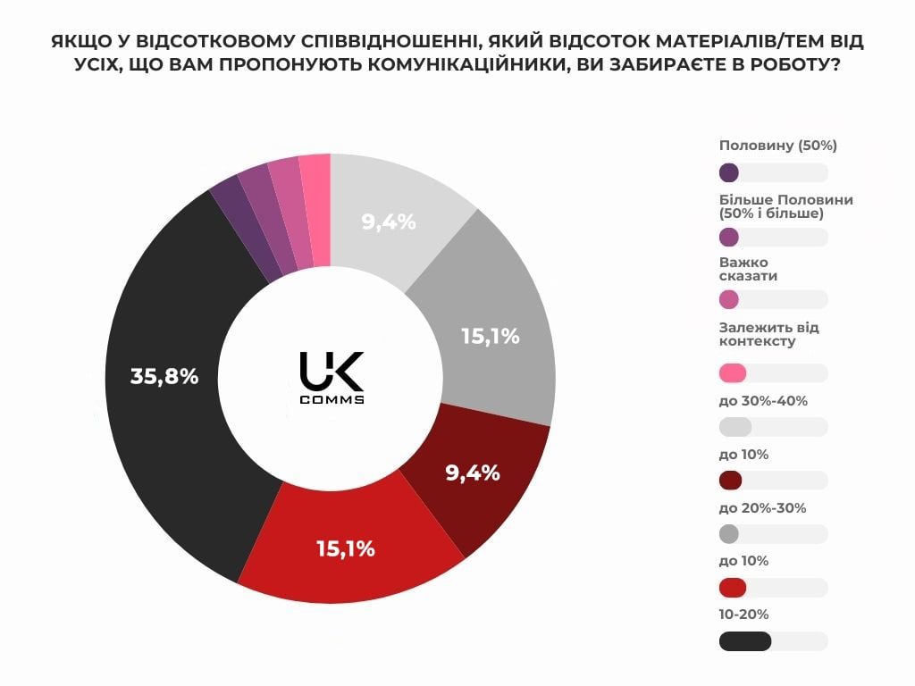 UK comms