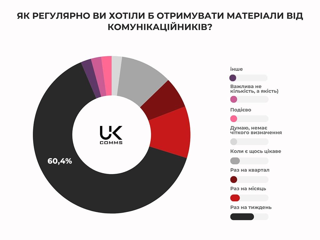 PR-компас