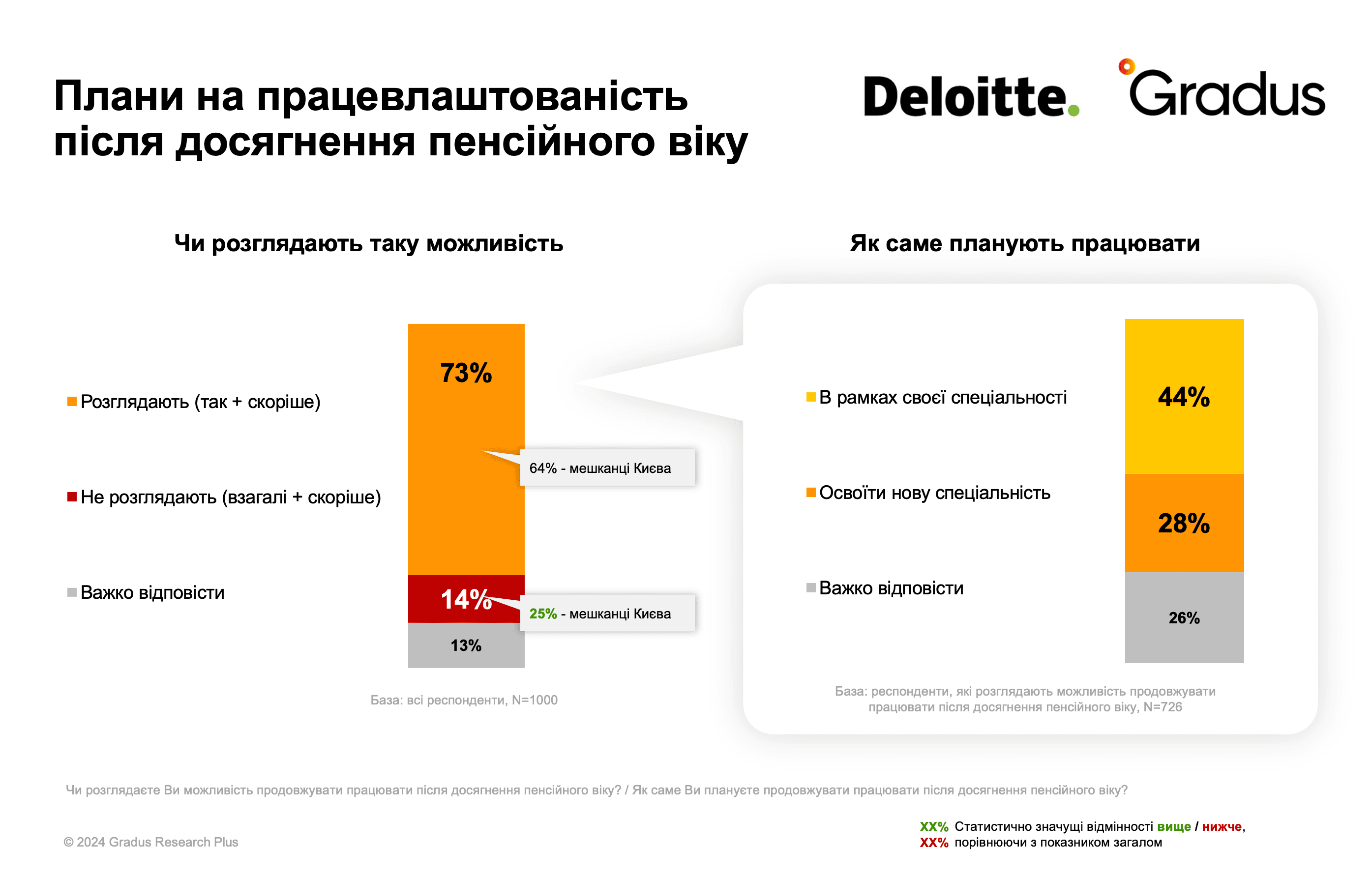 Плани на працевлаштованість після досягнення пенсійного віку