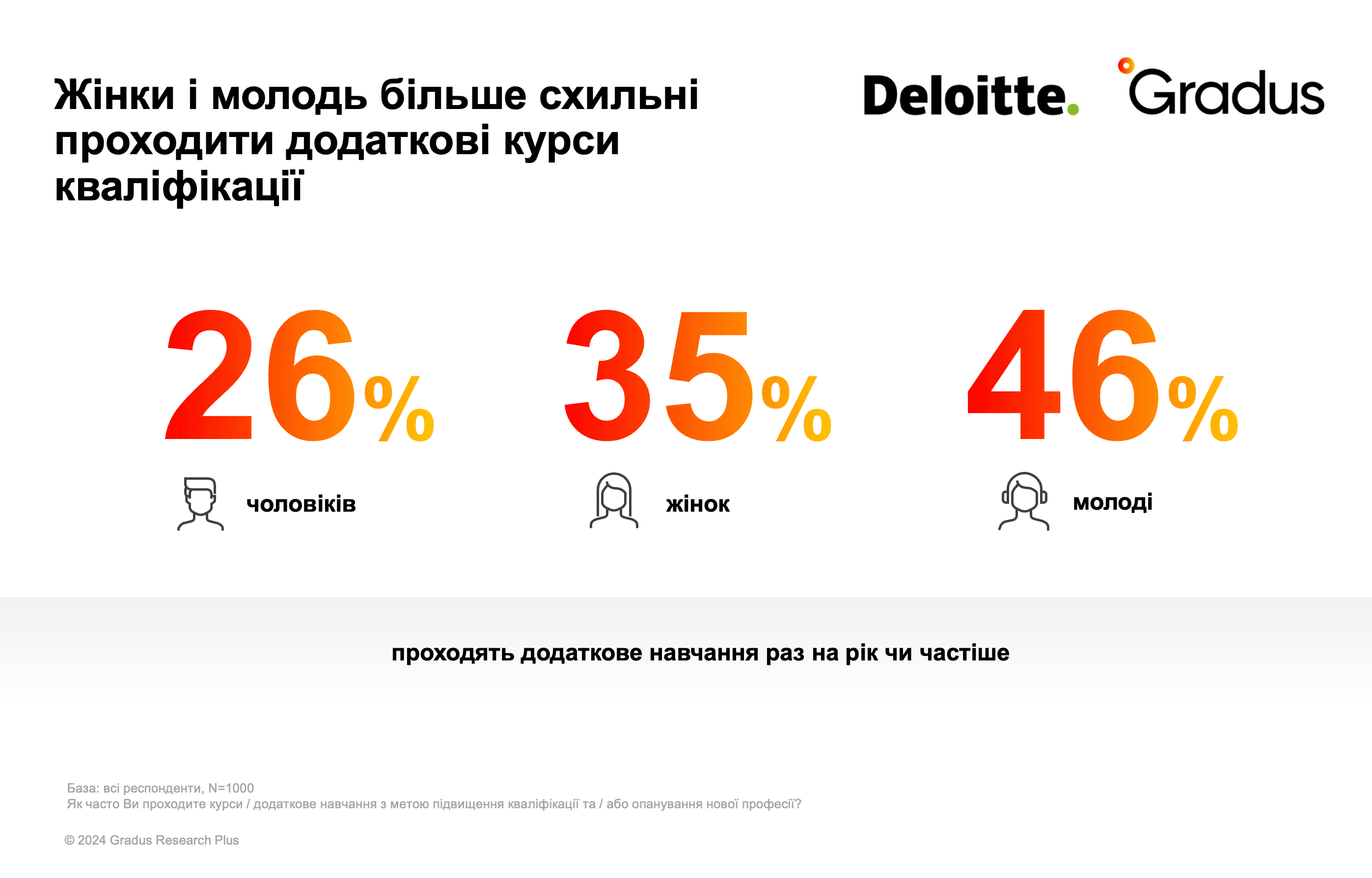 Схильність до проходження курсів кваліфікації