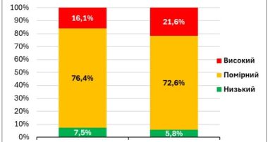 Бар'єри та стереотипи: Чому люди уникають психологічної допомоги