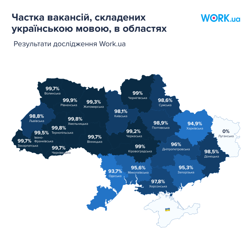 Частка вакансій, складених українською мовою, в областях