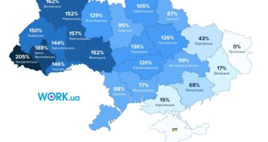 Статистика відновлення ринку праці